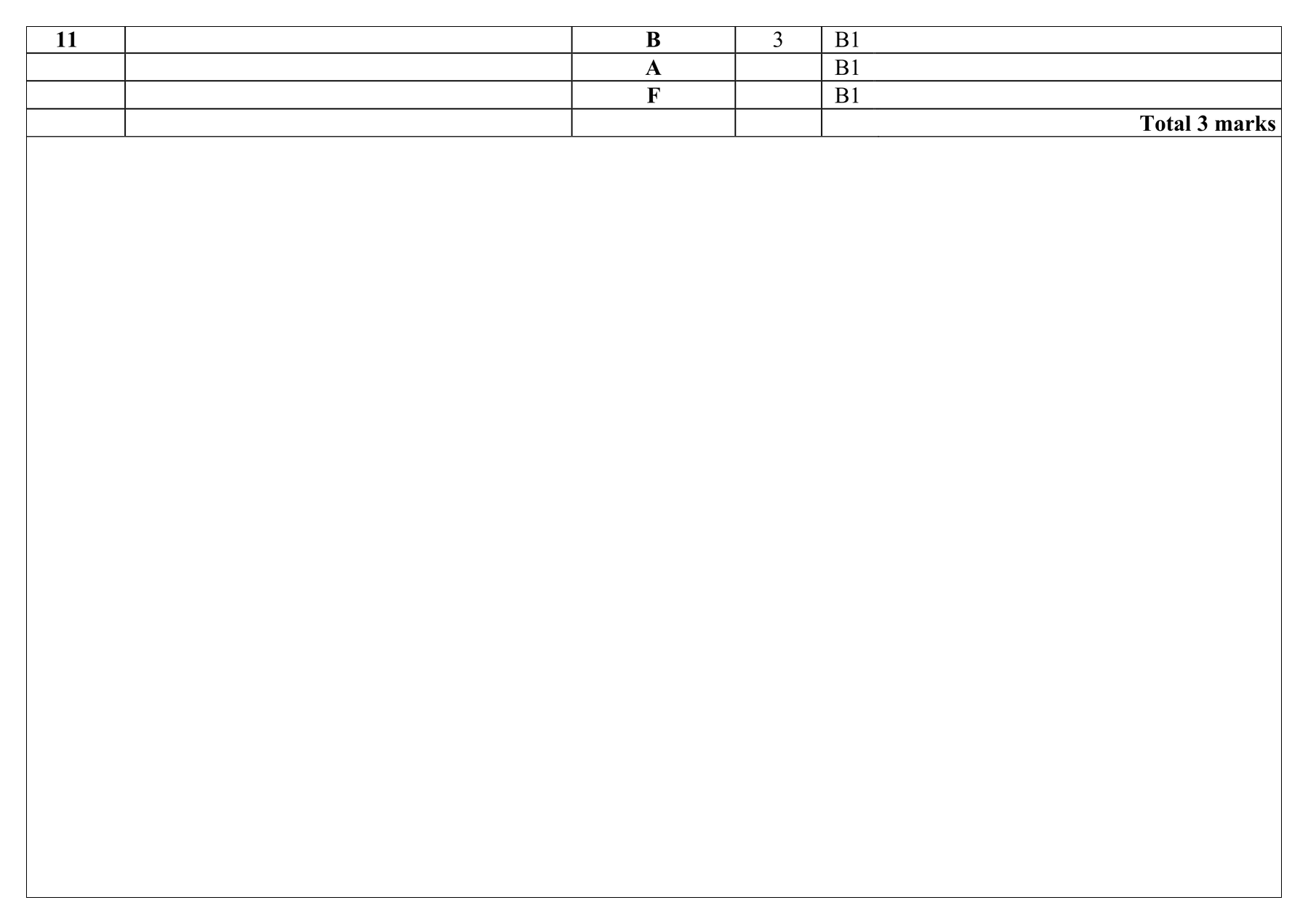 Mark scheme for Q11 (part 1 of 4)