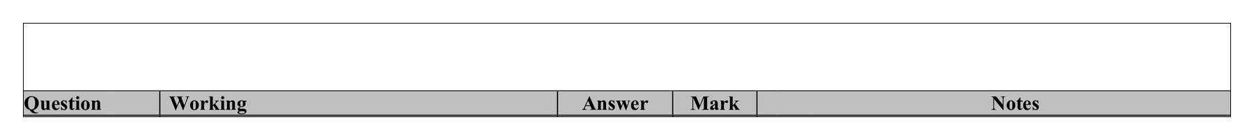 Mark scheme for Q11 (part 2 of 4)