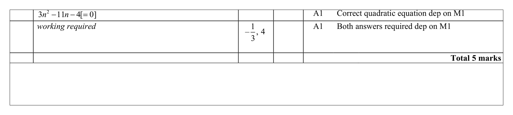 Mark scheme for Q11 (part 3 of 4)