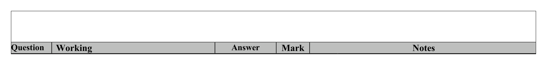 Mark scheme for Q12 (part 2 of 2)