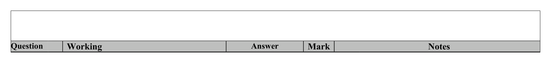 Mark scheme for Q13 (part 2 of 2)
