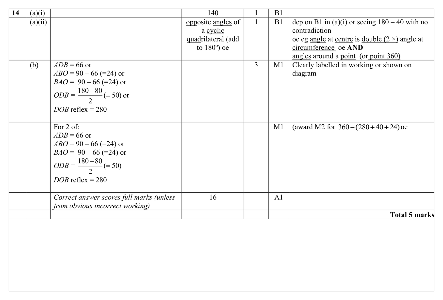 Mark scheme for Q14 (part 1 of 2)