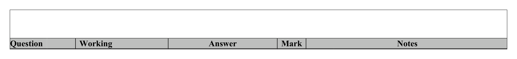 Mark scheme for Q14 (part 2 of 2)