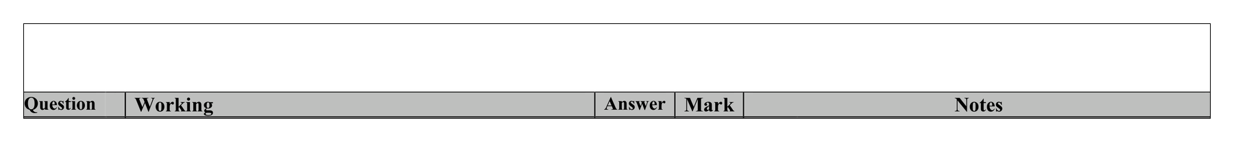Mark scheme for Q15 (part 2 of 2)