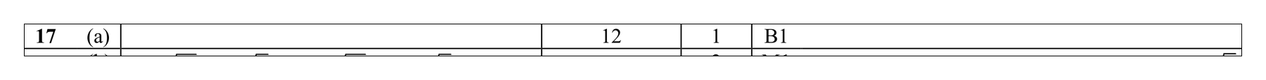 Mark scheme for Q17