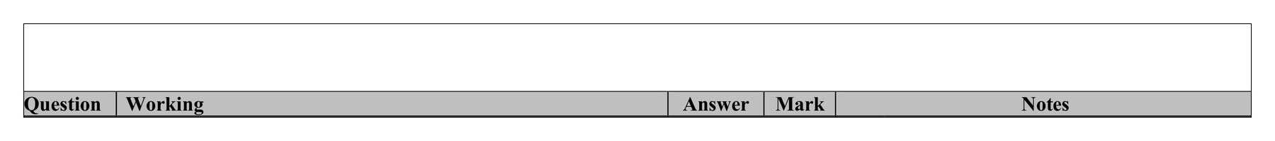 Mark scheme for Q18 (part 2 of 2)