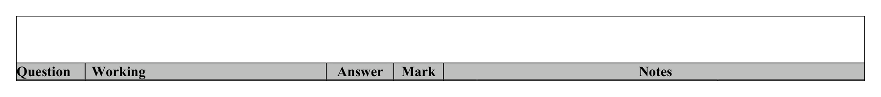 Mark scheme for Q1 (part 2 of 4)
