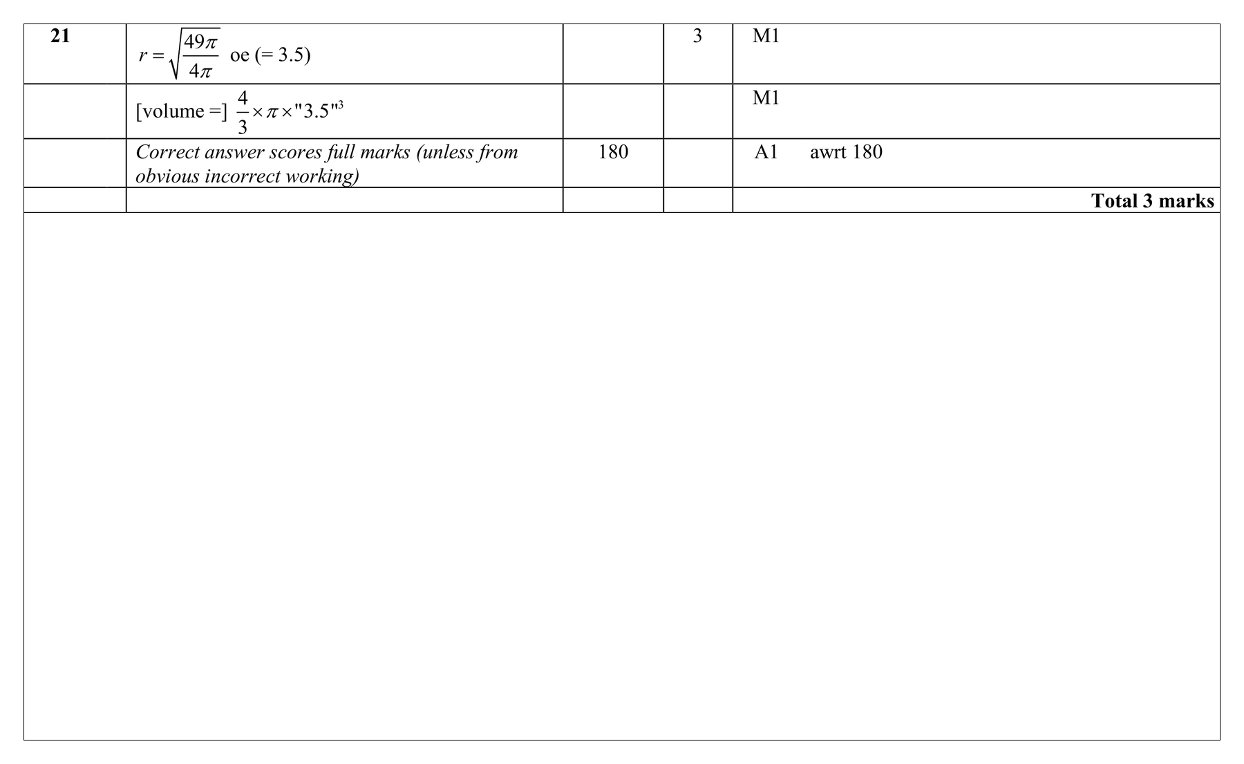 Mark scheme for Q21 (part 1 of 2)