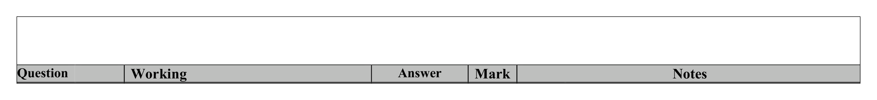 Mark scheme for Q21 (part 2 of 2)