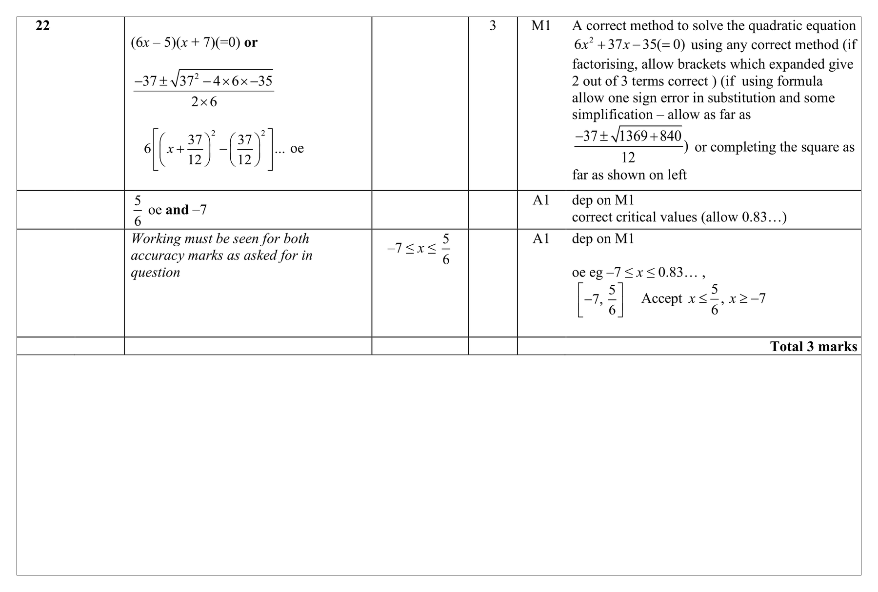 Mark scheme for Q22 (part 1 of 2)