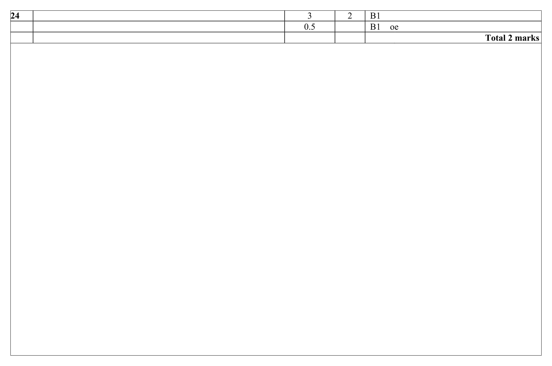 Mark scheme for Q24 (part 1 of 2)