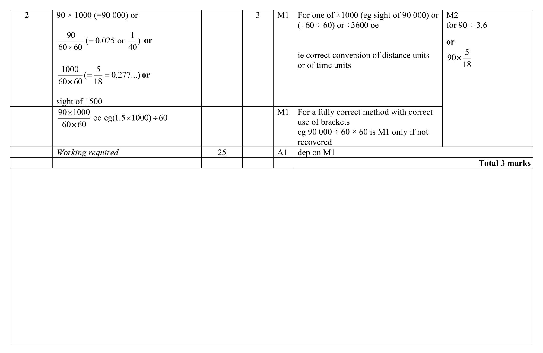 Mark scheme for Q2 (part 1 of 8)