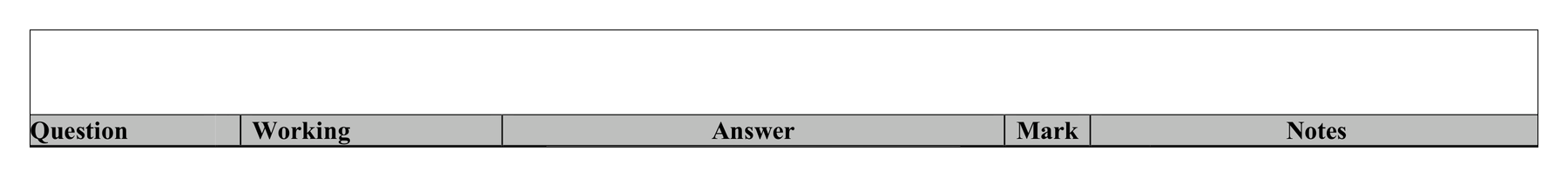 Mark scheme for Q2 (part 2 of 8)