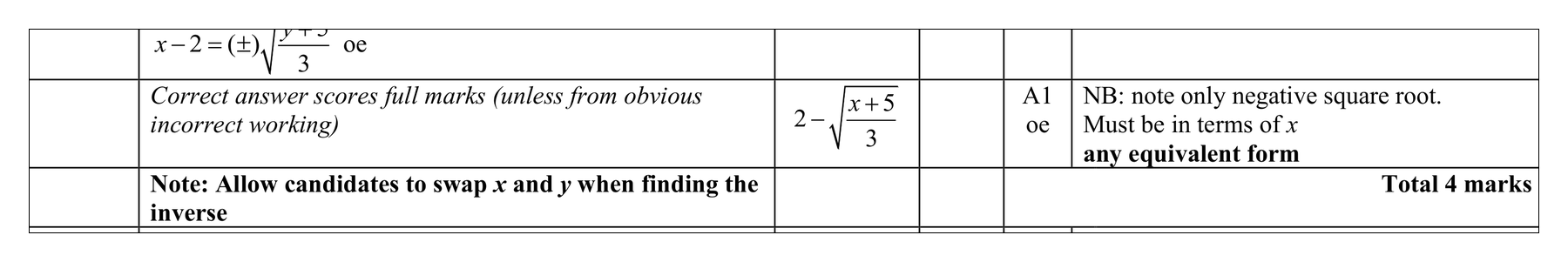 Mark scheme for Q2 (part 4 of 8)