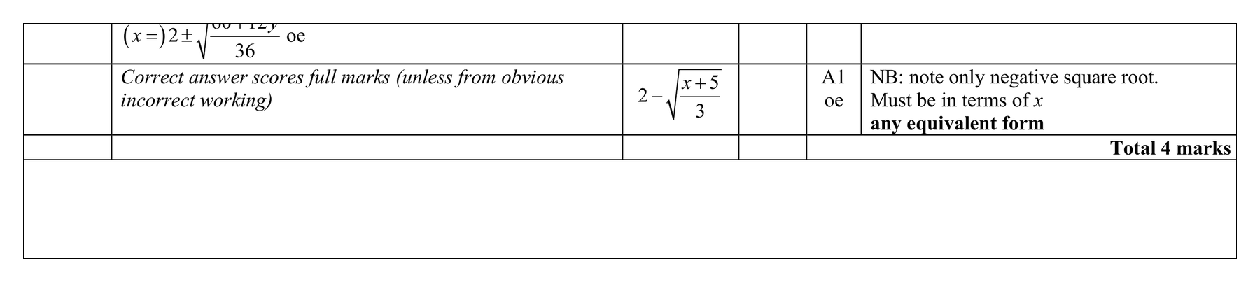 Mark scheme for Q2 (part 5 of 8)