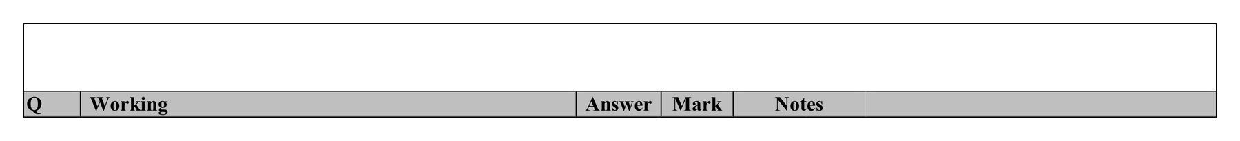 Mark scheme for Q2 (part 6 of 8)