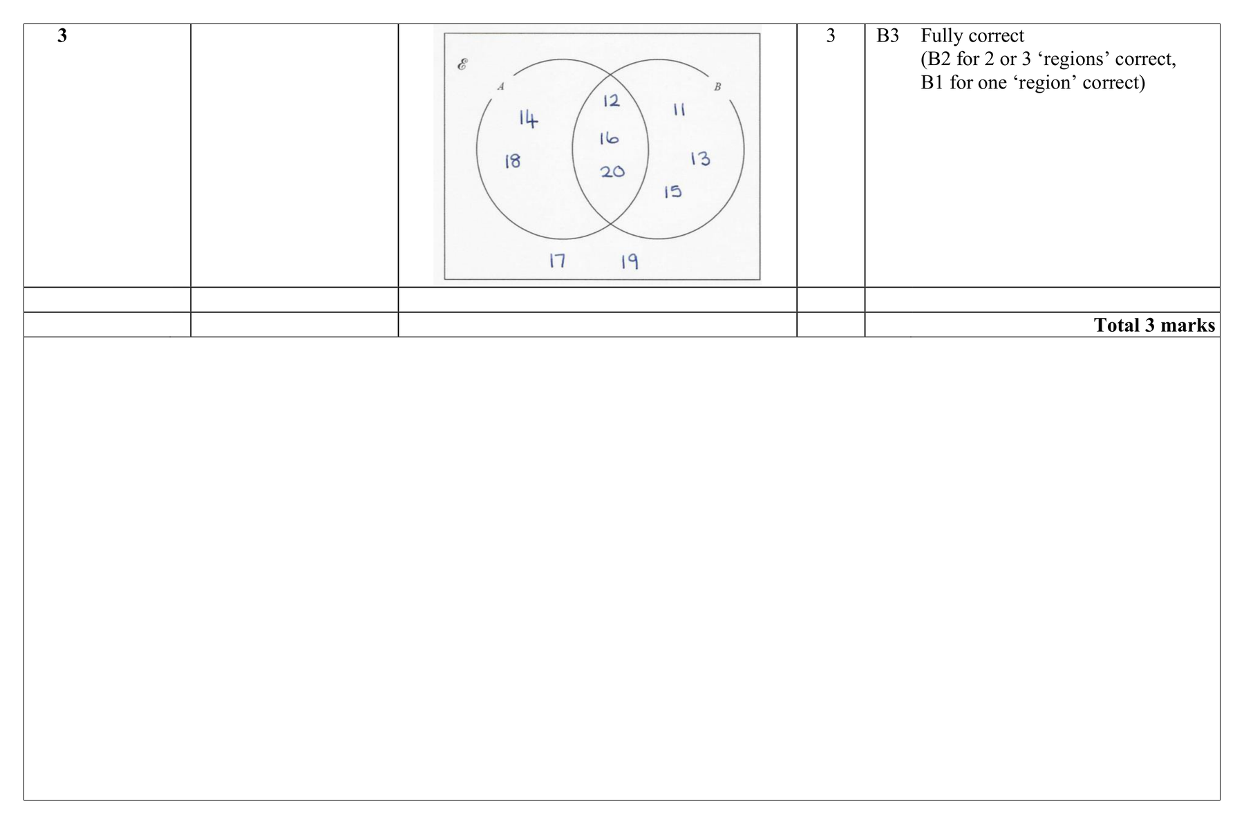 Mark scheme for Q3 (part 1 of 4)