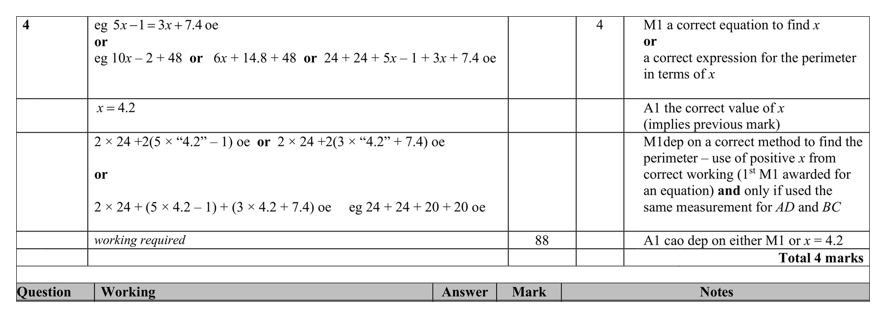 Mark scheme for Q4