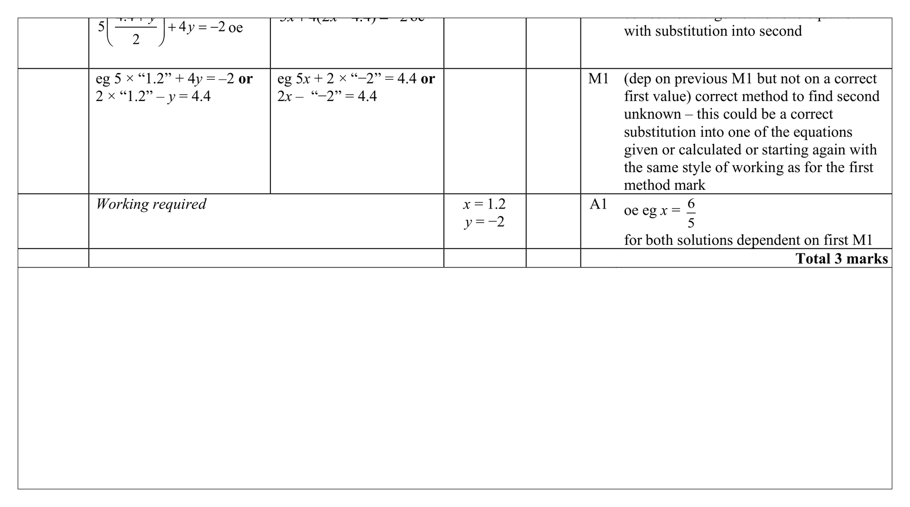 Mark scheme for Q5 (part 3 of 9)