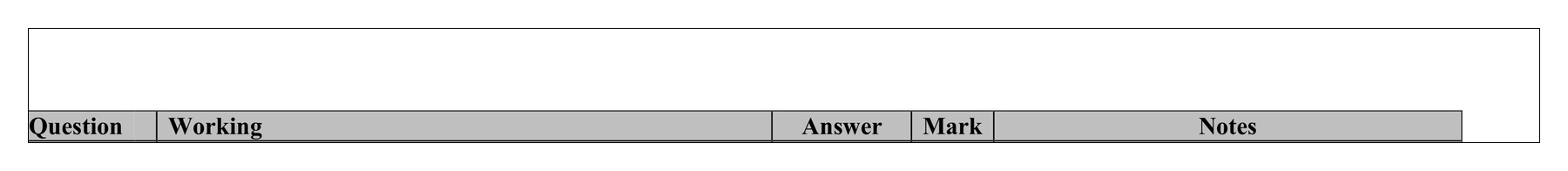 Mark scheme for Q5 (part 4 of 9)
