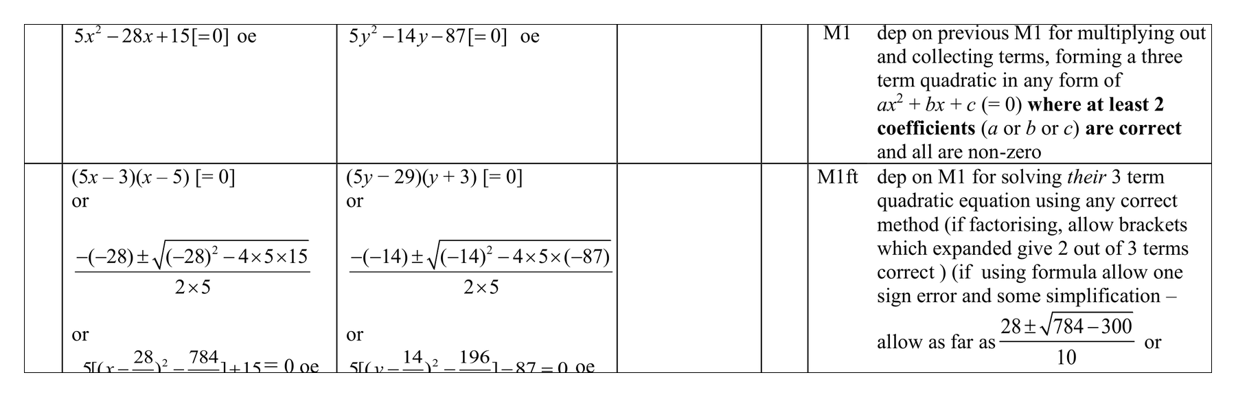 Mark scheme for Q5 (part 9 of 9)