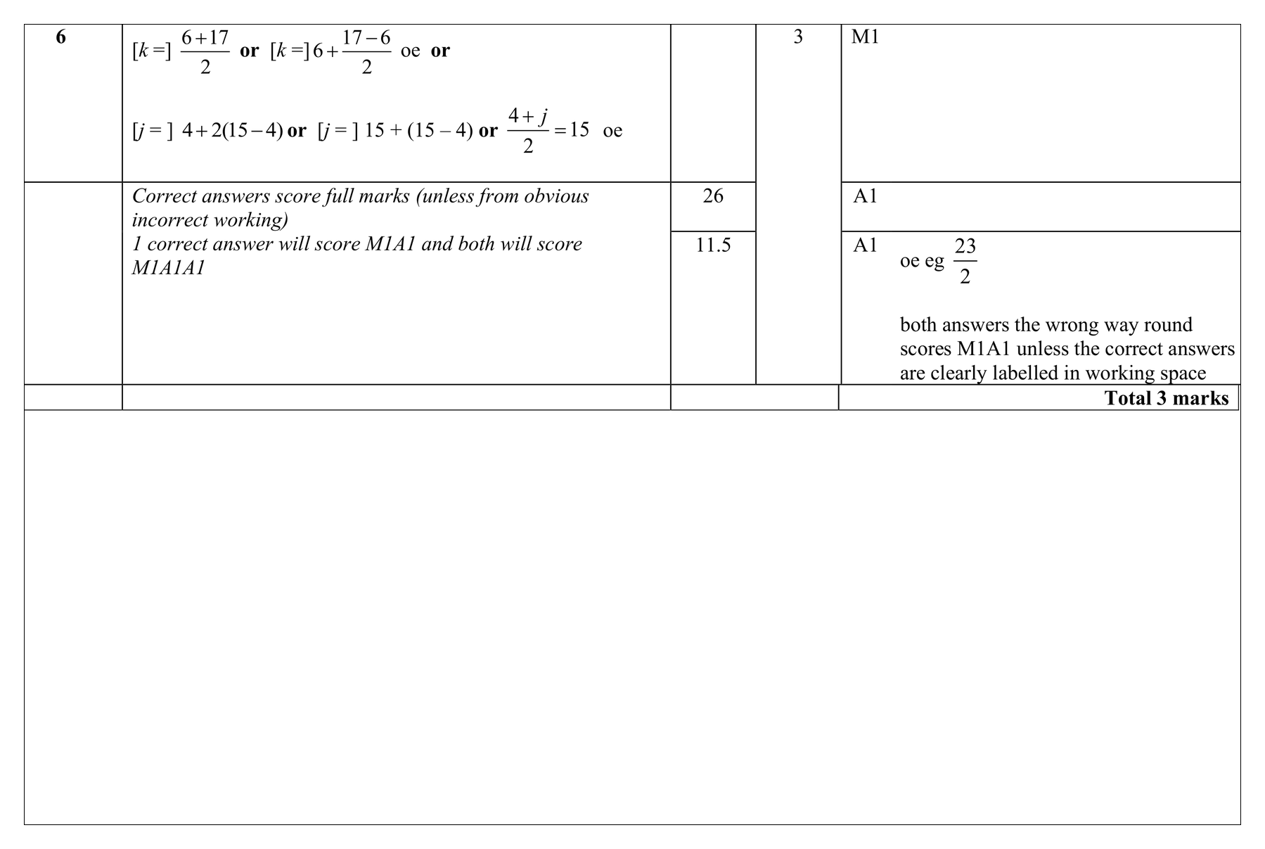Mark scheme for Q6 (part 1 of 2)