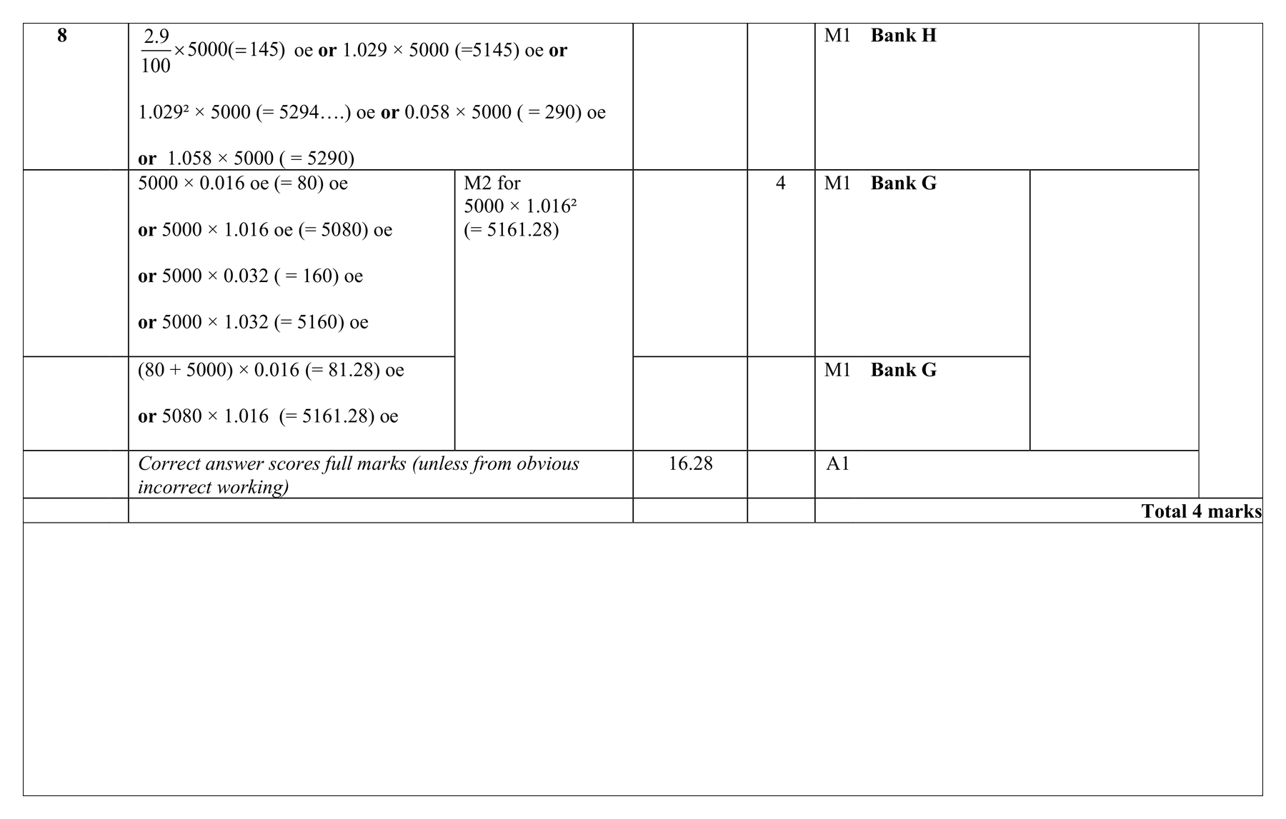 Mark scheme for Q8 (part 1 of 6)