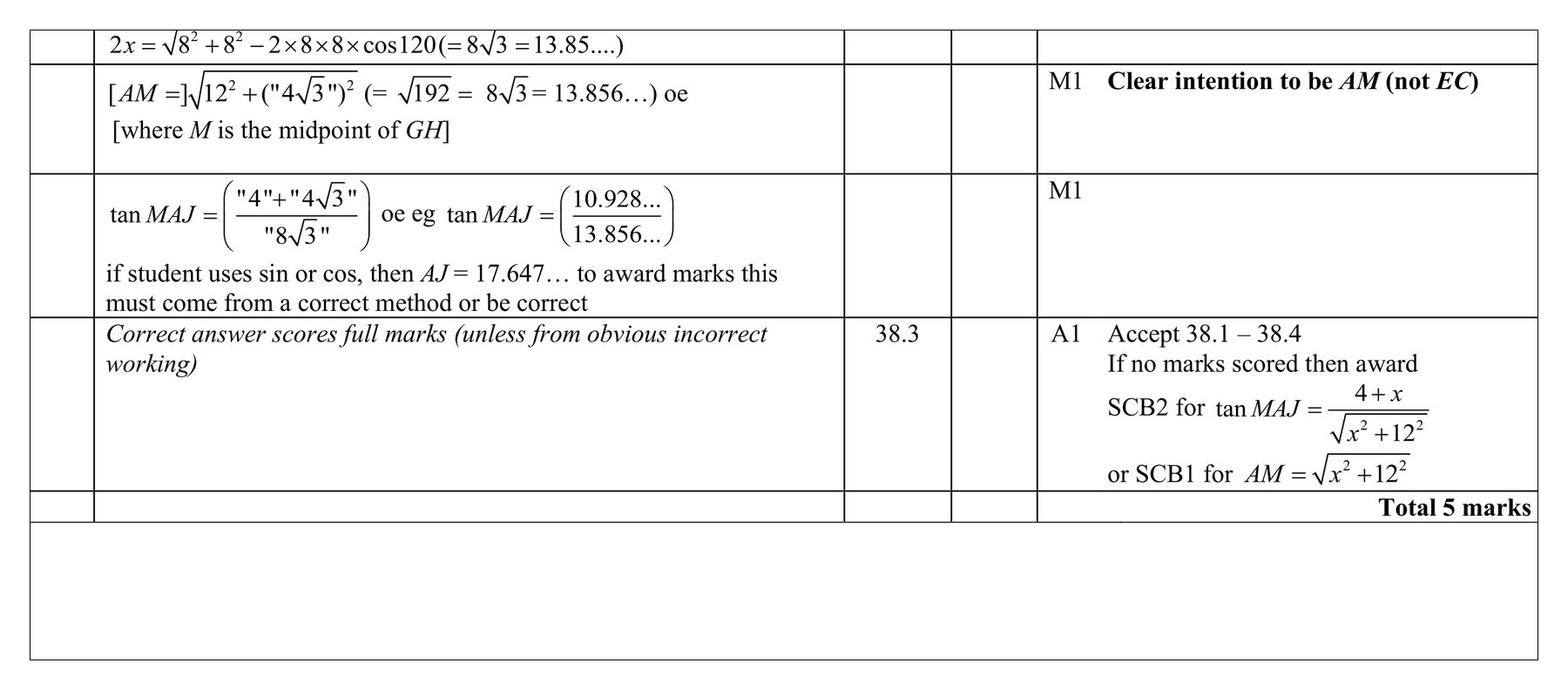 Mark scheme for Q8 (part 5 of 6)