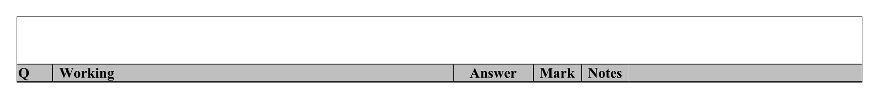 Mark scheme for Q8 (part 6 of 6)