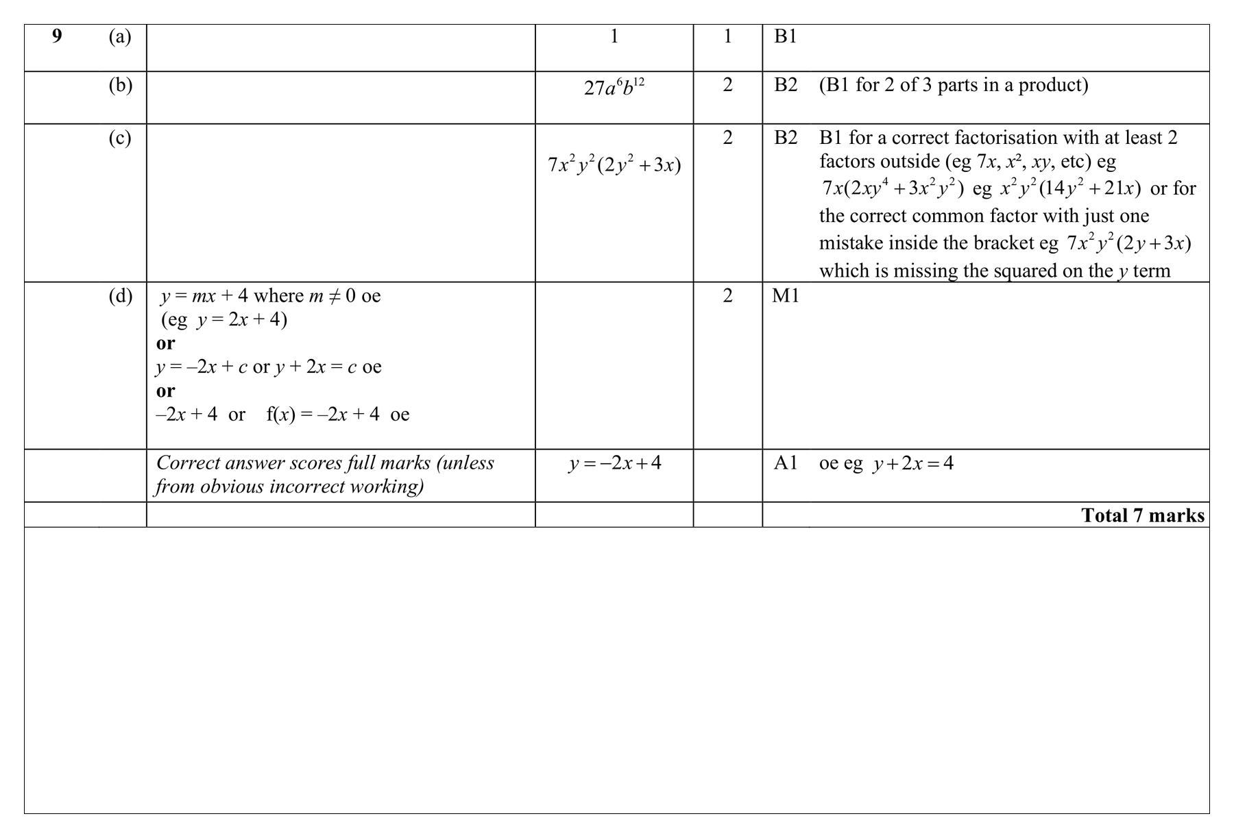 Mark scheme for Q9 (part 1 of 2)