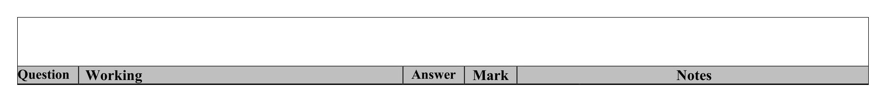Mark scheme for Q9 (part 2 of 2)