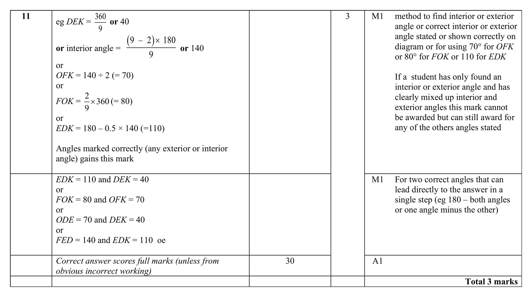 Mark scheme for Q11