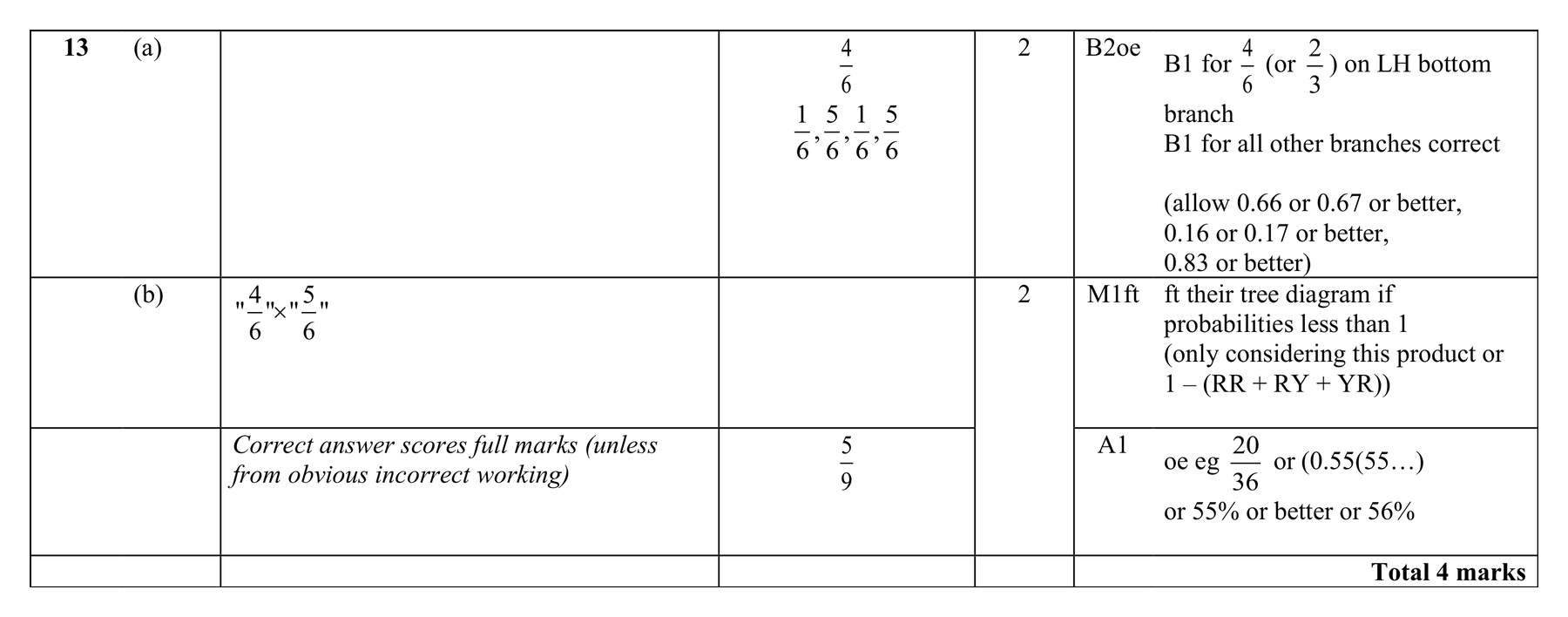 Mark scheme for Q13