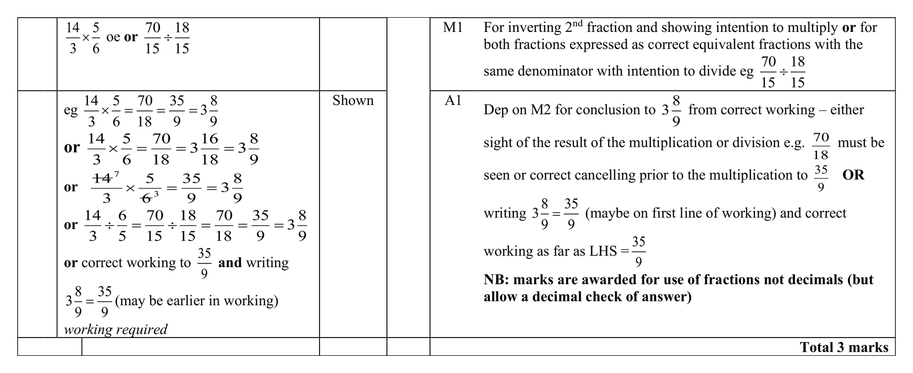 Mark scheme for Q14 (part 1 of 2)