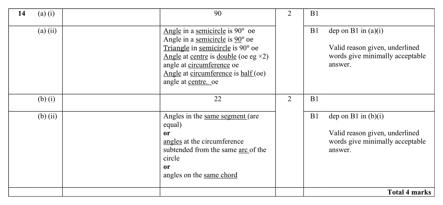 Mark scheme for Q14 (part 2 of 2)