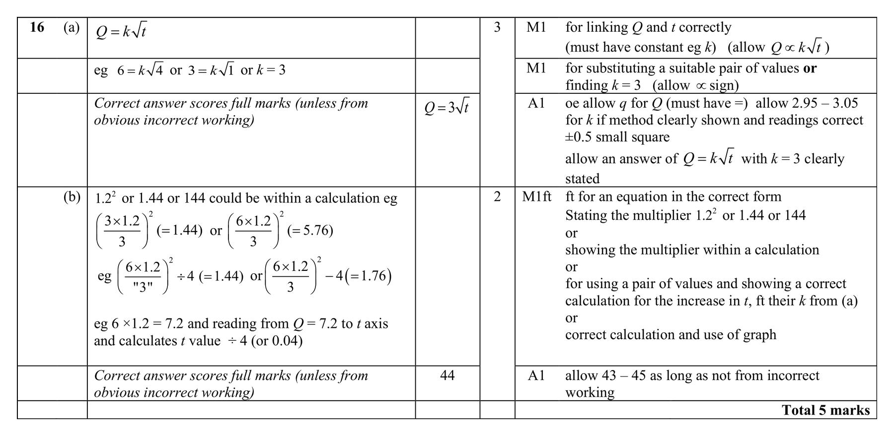 Mark scheme for Q16
