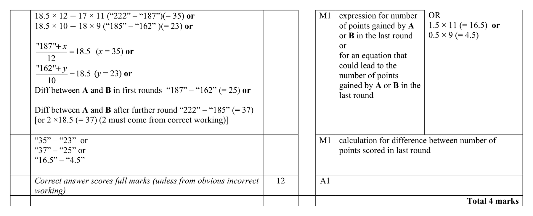 Mark scheme for Q18 (part 1 of 2)