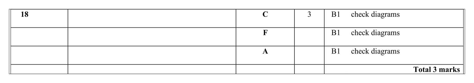 Mark scheme for Q18 (part 2 of 2)
