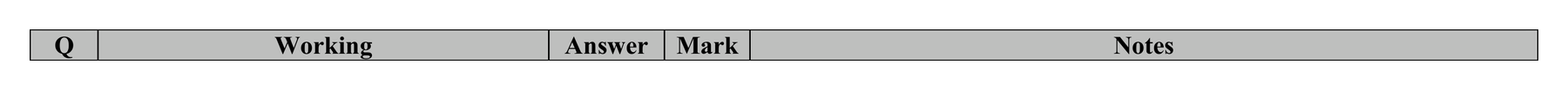 Mark scheme for Q1 (part 1 of 2)