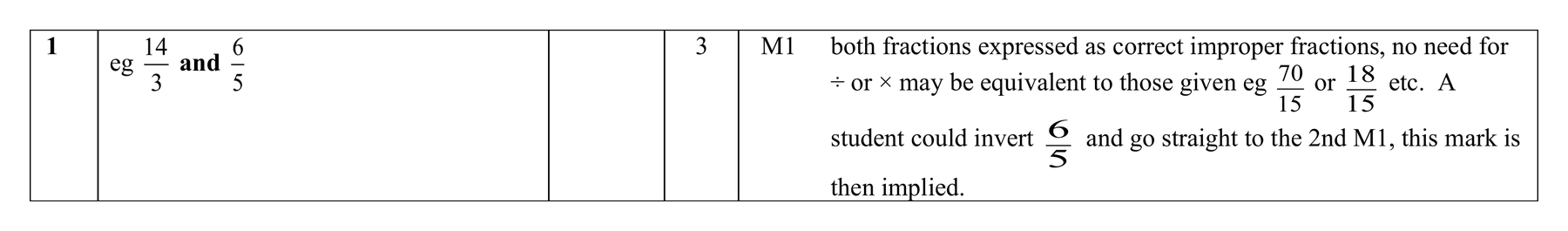 Mark scheme for Q1 (part 2 of 2)