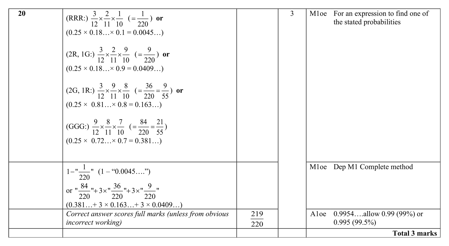 Mark scheme for Q20