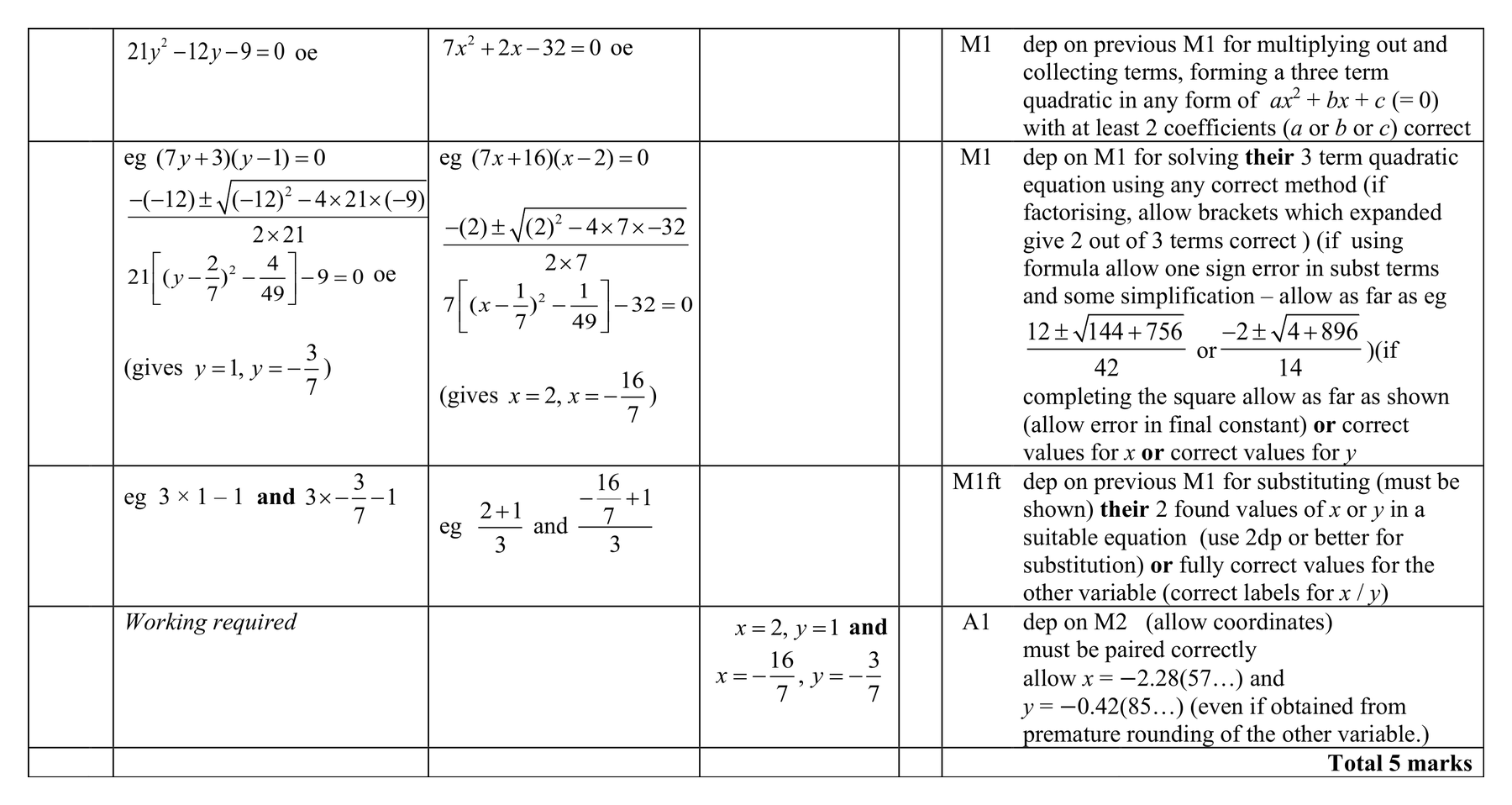 Mark scheme for Q21 (part 2 of 2)