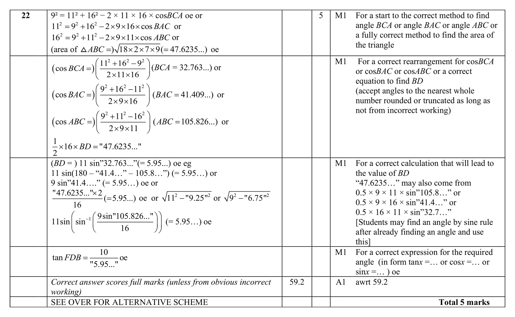 Mark scheme for Q22 (part 1 of 2)