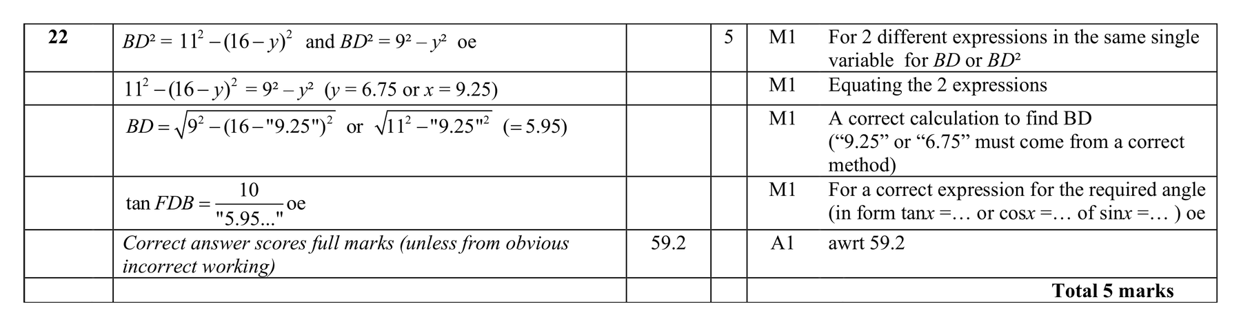 Mark scheme for Q22 (part 2 of 2)