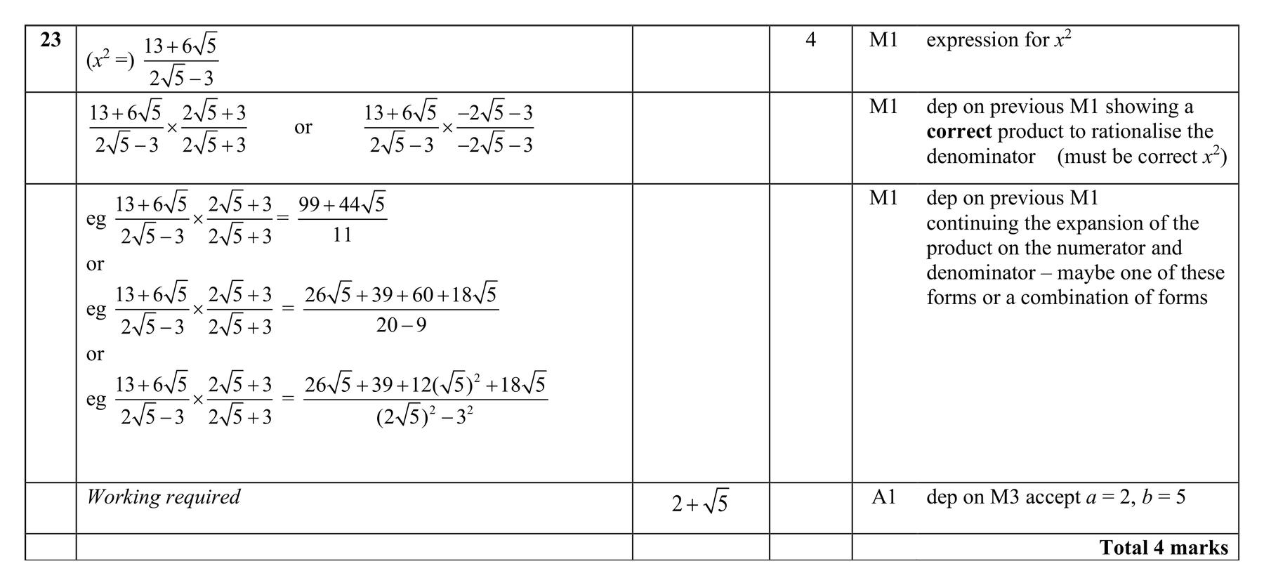 Mark scheme for Q23