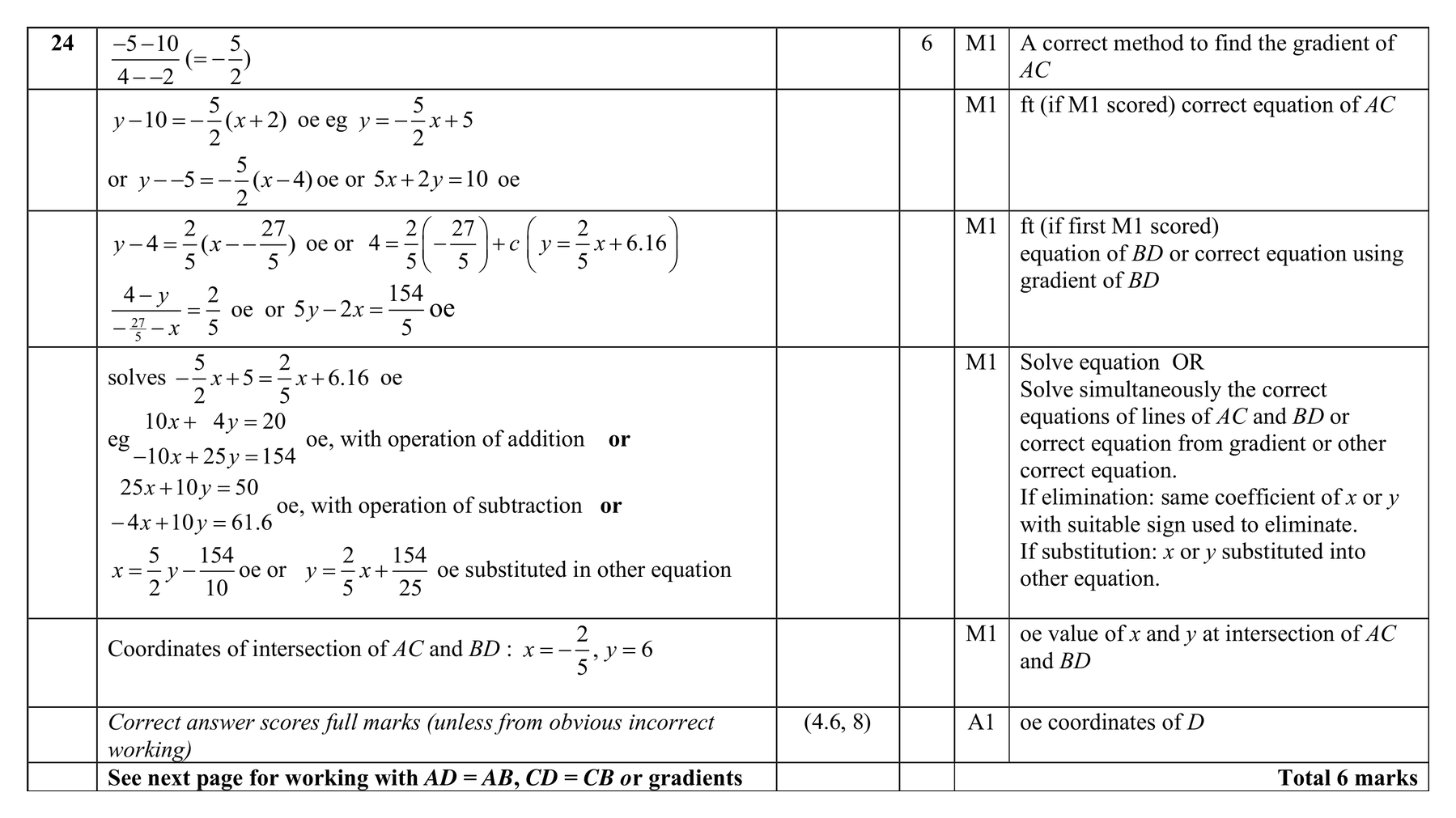Mark scheme for Q24 (part 1 of 2)