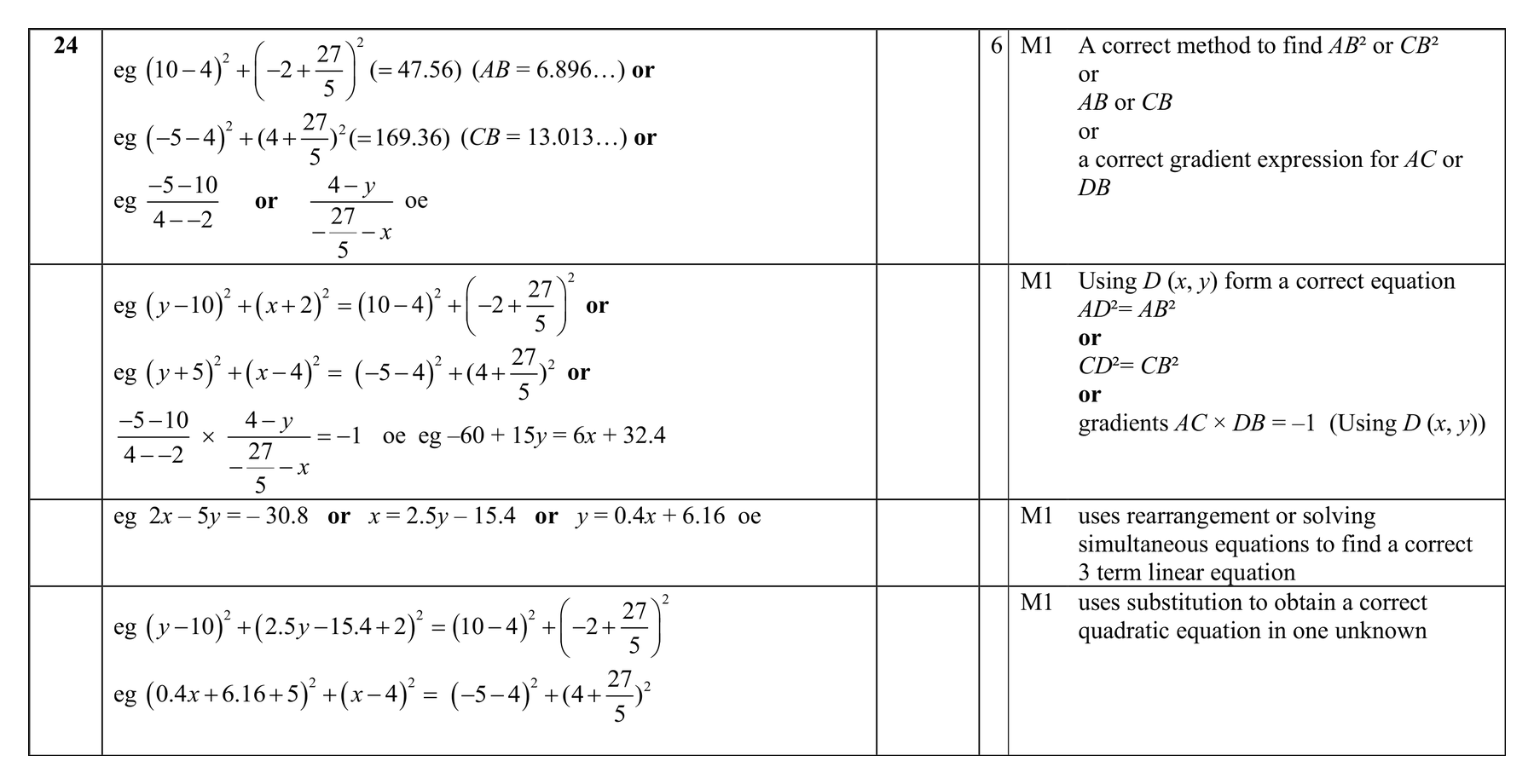 Mark scheme for Q24 (part 2 of 2)