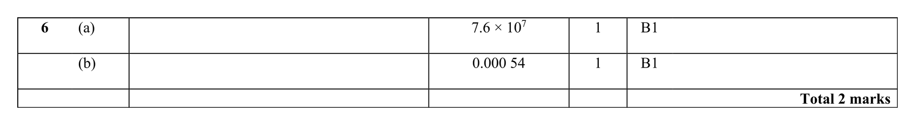 Mark scheme for Q6