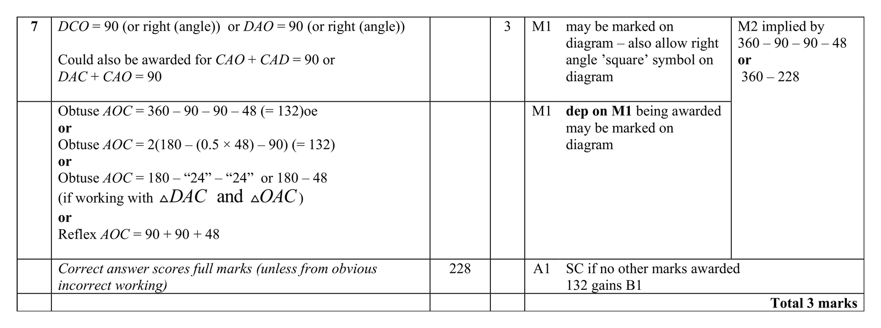 Mark scheme for Q7 (part 2 of 3)