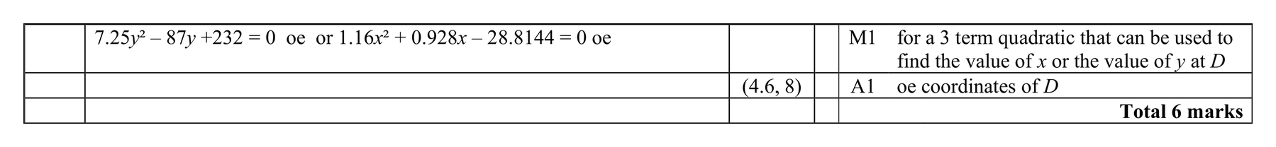 Mark scheme for Q7 (part 3 of 3)